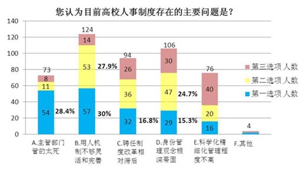 人口信息简项查询_社会管理创新信息系统之流动人口管理(3)